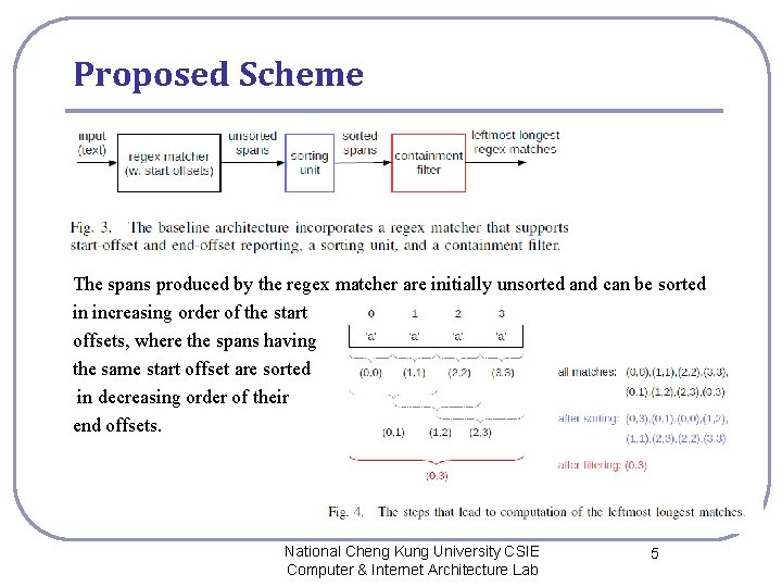 Proposed Scheme The spans produced by the regex matcher are initially unsorted and can