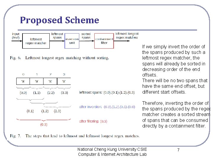 Proposed Scheme If we simply invert the order of the spans produced by such