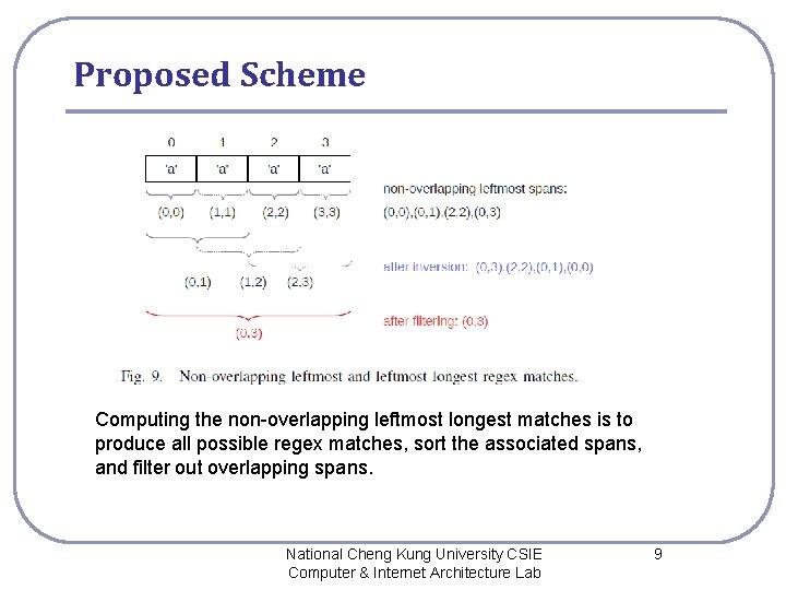 Proposed Scheme Computing the non-overlapping leftmost longest matches is to produce all possible regex