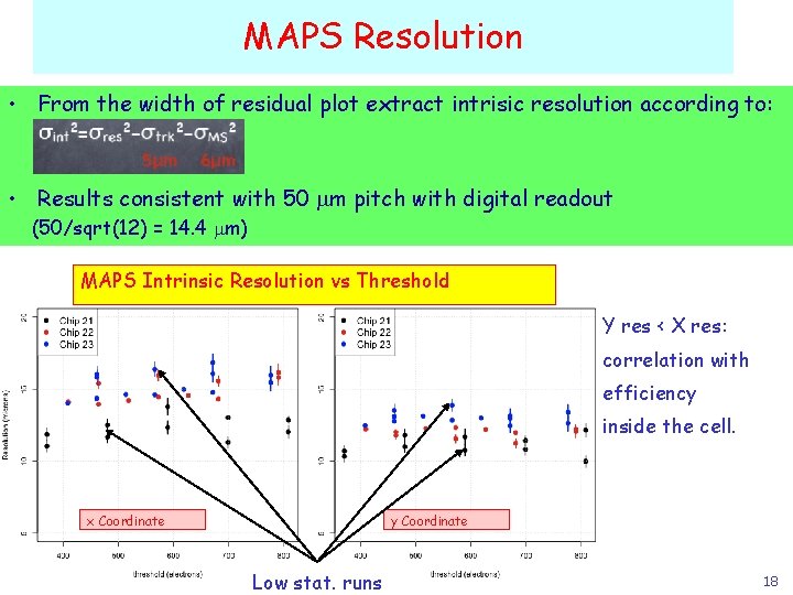 MAPS Resolution • From the width of residual plot extract intrisic resolution according to: