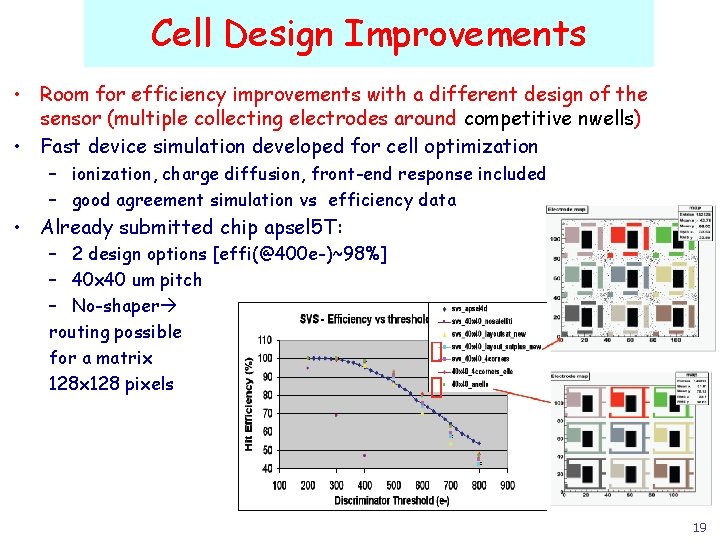 Cell Design Improvements • Room for efficiency improvements with a different design of the
