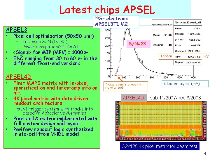 Latest chips APSEL 90 Sr APSEL 3 • • • electrons APSEL 3 T