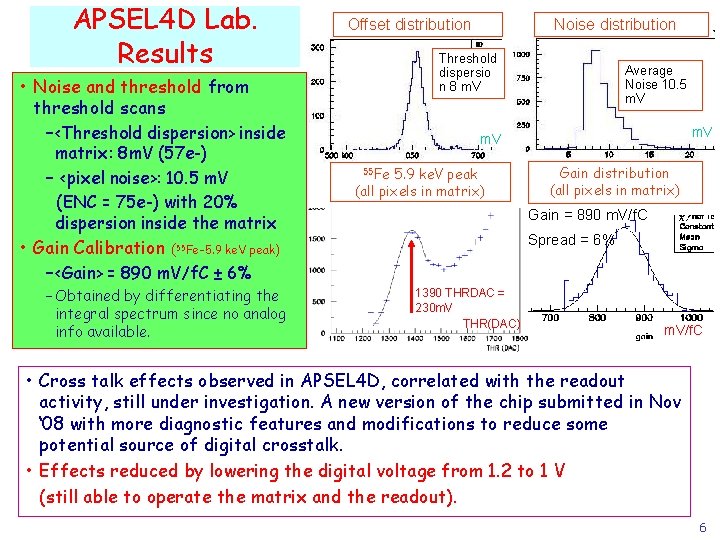 APSEL 4 D Lab. Results Offset distribution Threshold dispersio n 8 m. V •