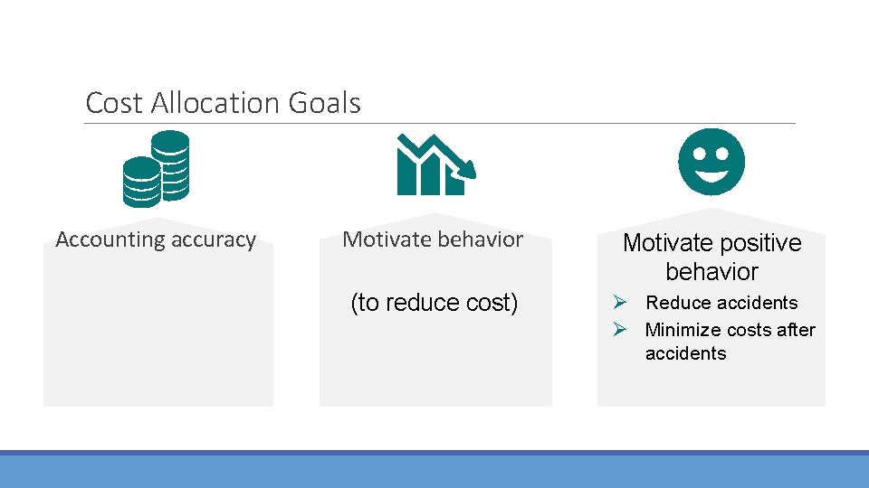 Cost Allocation Goals Accounting accuracy Motivate behavior Motivate positive behavior (to reduce cost) Ø