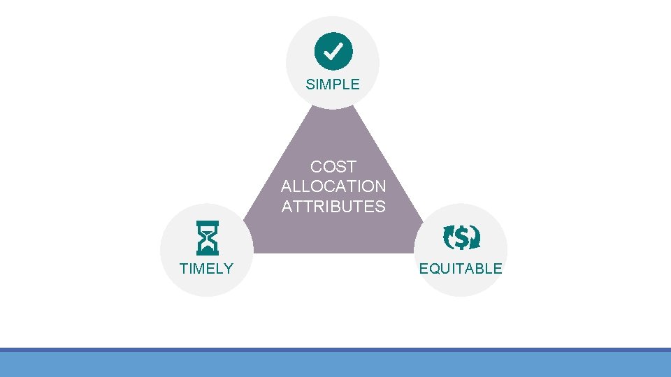SIMPLE COST ALLOCATION ATTRIBUTES TIMELY EQUITABLE 