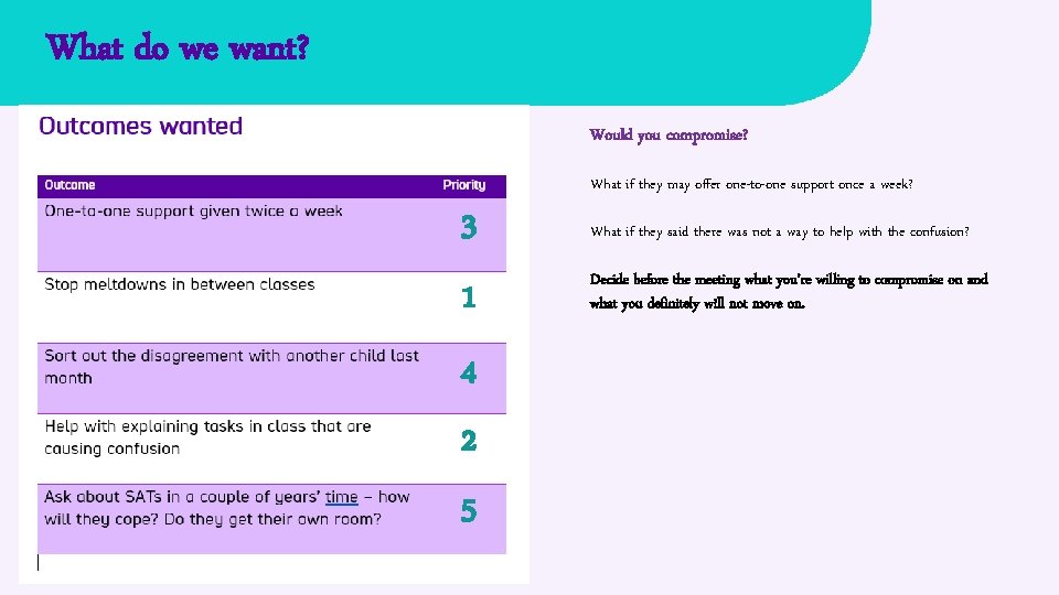 What do we want? Would you compromise? What if they may offer one-to-one support