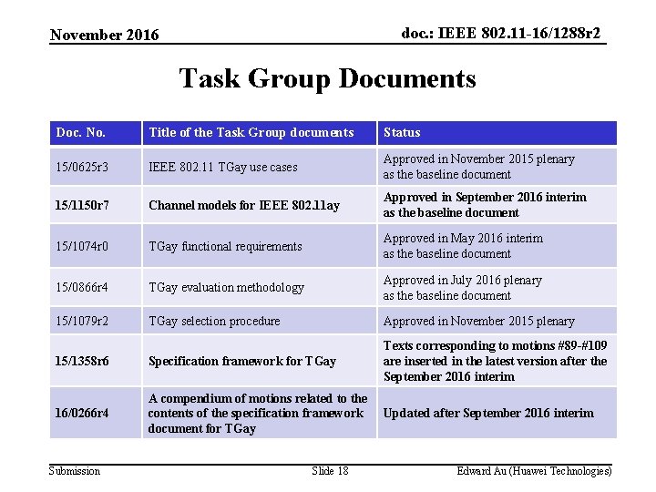 doc. : IEEE 802. 11 -16/1288 r 2 November 2016 Task Group Documents Doc.