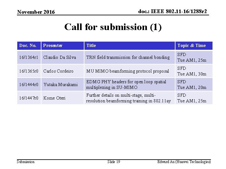 doc. : IEEE 802. 11 -16/1288 r 2 November 2016 Call for submission (1)
