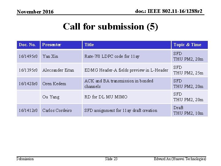 doc. : IEEE 802. 11 -16/1288 r 2 November 2016 Call for submission (5)