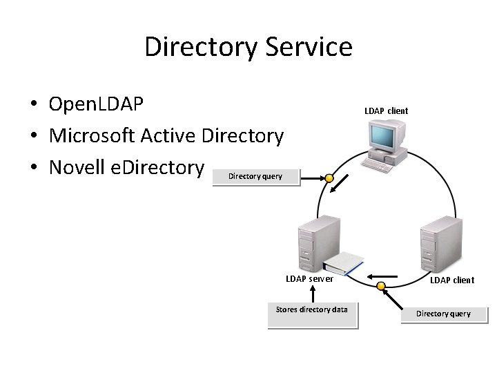 Directory Service • Open. LDAP • Microsoft Active Directory • Novell e. Directory LDAP