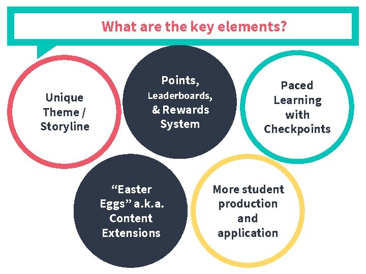 What are the key elements? Points, Unique Theme / Storyline Leaderboards, & Rewards System