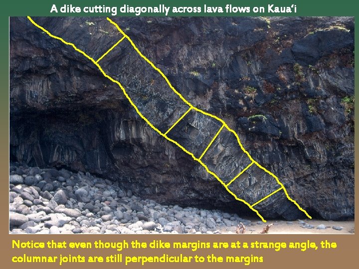 A dike cutting diagonally across lava flows on Kaua‘i Notice that even though the