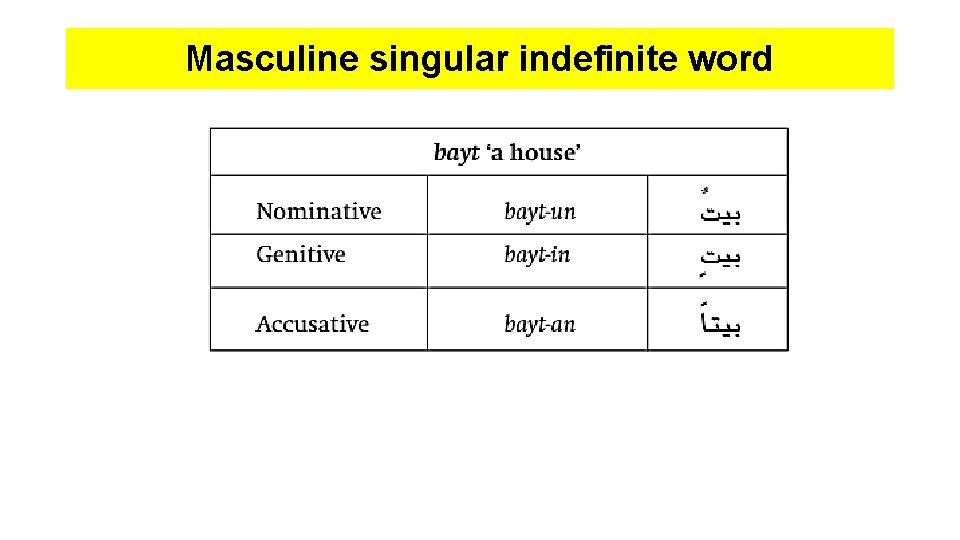 Masculine singular indefinite word 