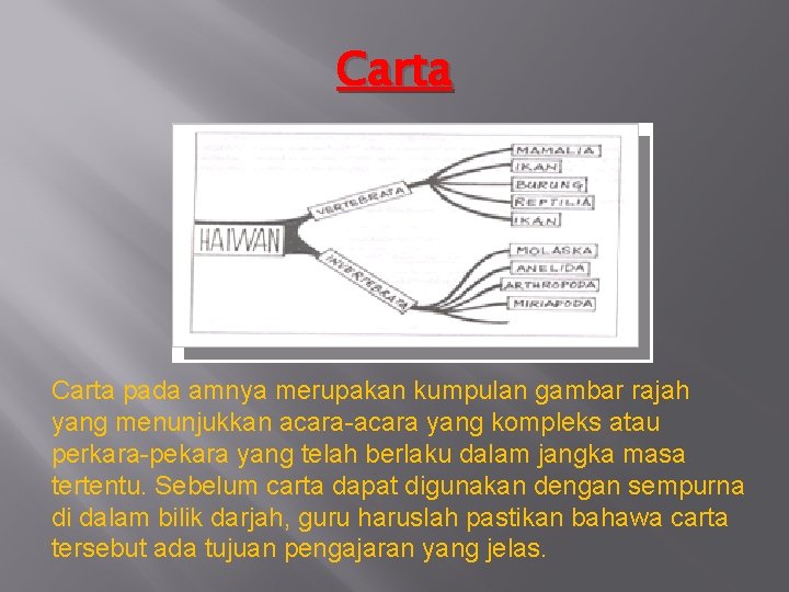 Carta pada amnya merupakan kumpulan gambar rajah yang menunjukkan acara-acara yang kompleks atau perkara-pekara