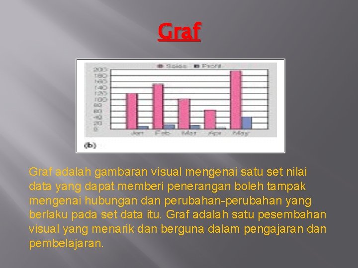 Graf adalah gambaran visual mengenai satu set nilai data yang dapat memberi penerangan boleh