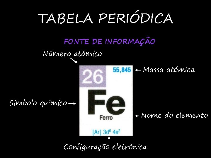 TABELA PERIÓDICA FONTE DE INFORMAÇÃO Número atómico Massa atómica Símbolo químico Nome do elemento