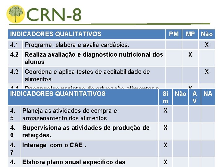 INDICADORES QUALITATIVOS PM MP Não 4. 1 Programa, elabora e avalia cardápios. X 4.