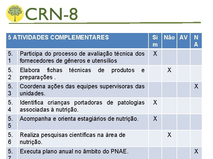 5 ATIVIDADES COMPLEMENTARES Si Não AV m 5. 1 Participa do processo de avaliação