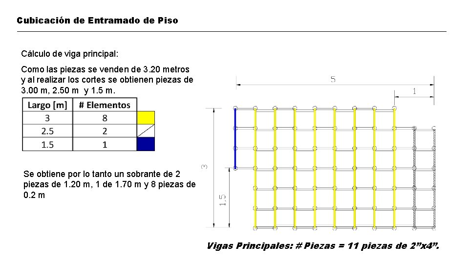 Cubicación de Entramado de Piso Cálculo de viga principal: Como las piezas se venden