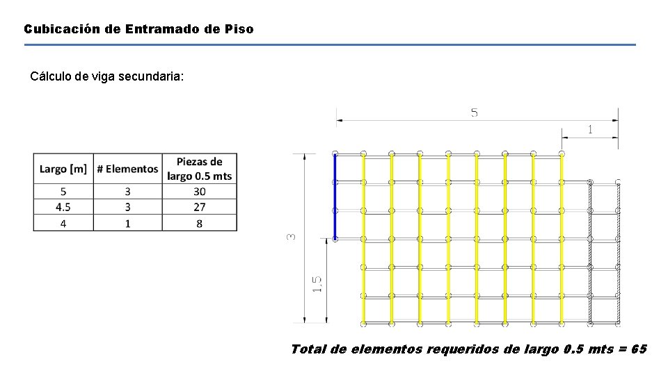 Cubicación de Entramado de Piso Cálculo de viga secundaria: Total de elementos requeridos de