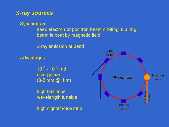 X-ray sources Synchrotron need electron or positron beam orbiting in a ring beam is