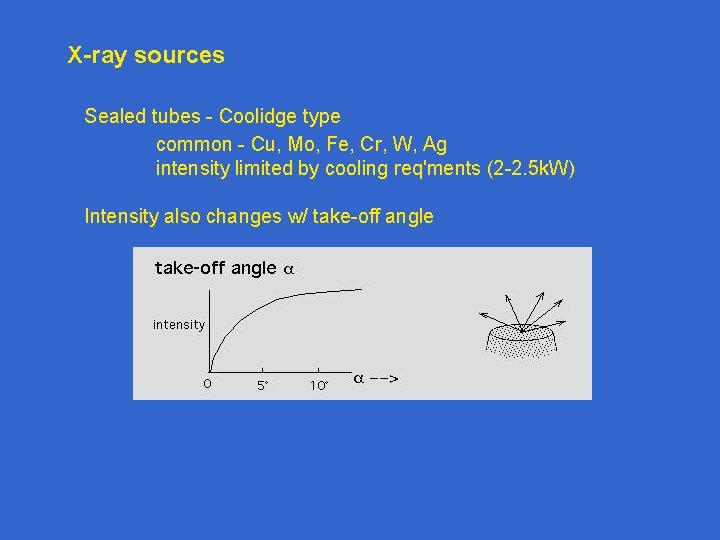 X-ray sources Sealed tubes - Coolidge type common - Cu, Mo, Fe, Cr, W,