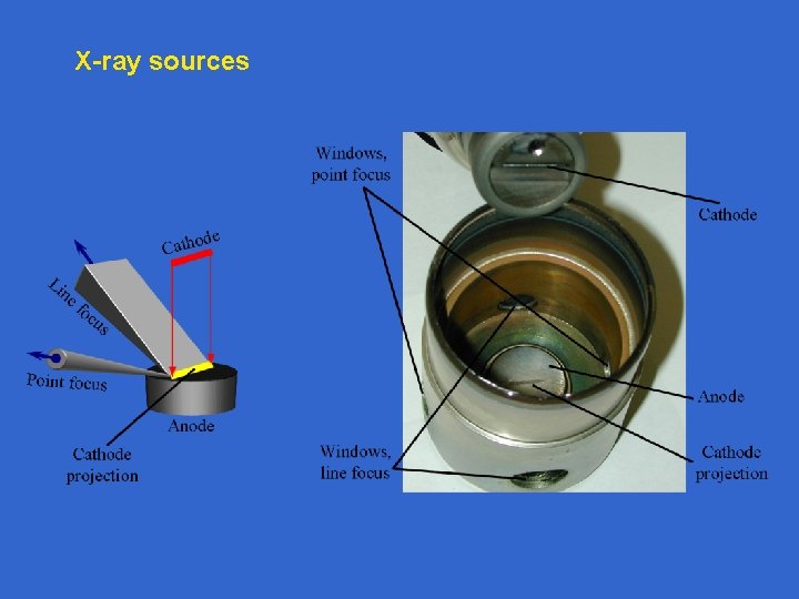 X-ray sources 