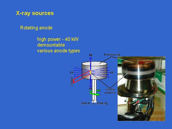 X-ray sources Rotating anode high power - 40 k. W demountable various anode types