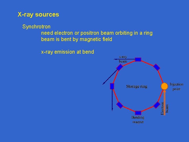 X-ray sources Synchrotron need electron or positron beam orbiting in a ring beam is