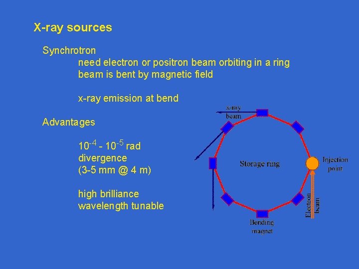 X-ray sources Synchrotron need electron or positron beam orbiting in a ring beam is