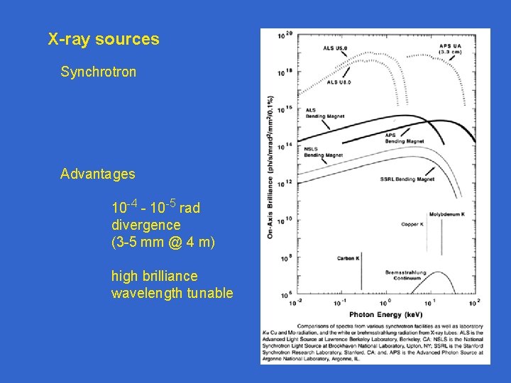 X-ray sources Synchrotron Advantages 10 -4 - 10 -5 rad divergence (3 -5 mm