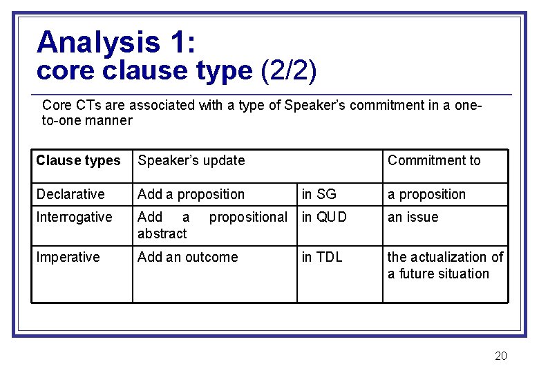 Analysis 1: core clause type (2/2) Core CTs are associated with a type of