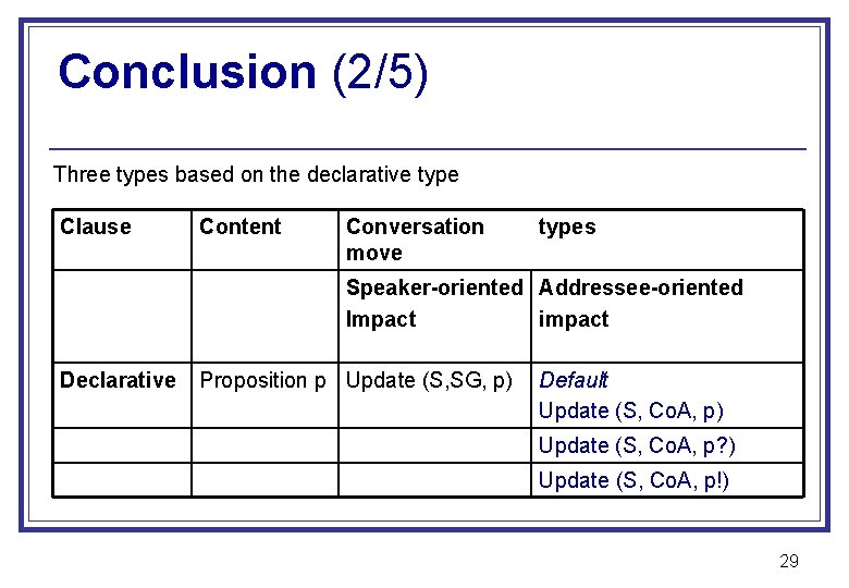 Conclusion (2/5) Three types based on the declarative type Clause Content Conversation move types