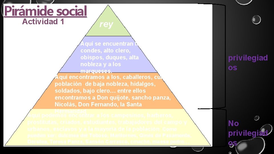 Pirámide social Actividad 1 rey Aquí se encuentran los condes, alto clero, obispos, duques,