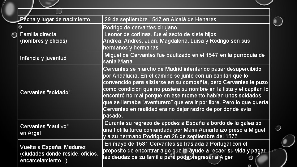 Fecha y lugar de nacimiento 29 de septiembre 1547 en Alcalá de Henares Rodrigo