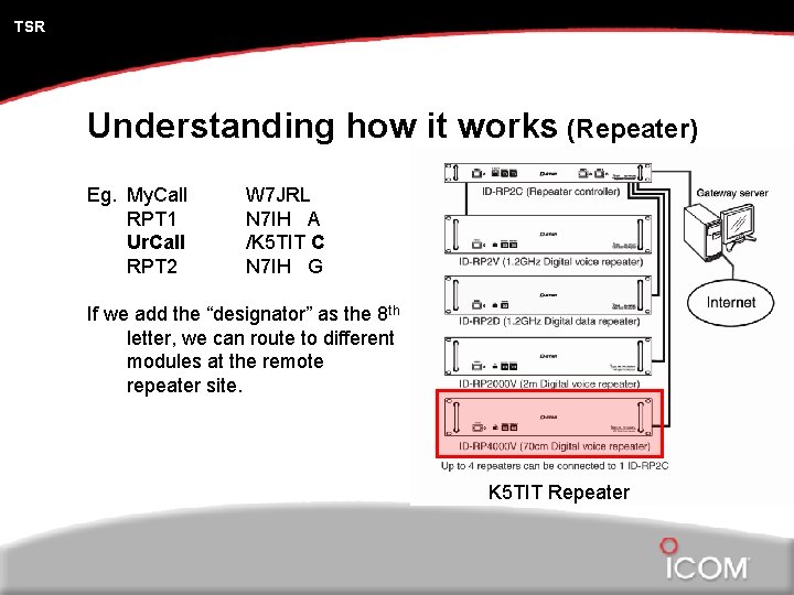 TSR Understanding how it works (Repeater) Eg. My. Call RPT 1 Ur. Call RPT