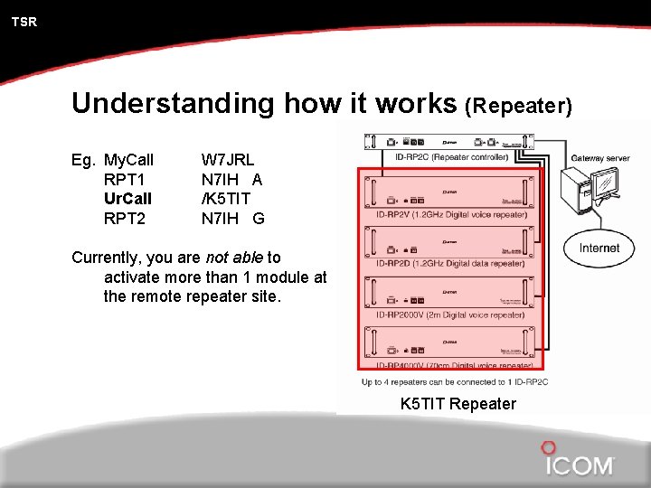 TSR Understanding how it works (Repeater) Eg. My. Call RPT 1 Ur. Call RPT