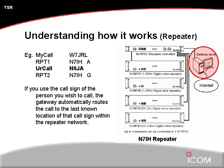 TSR Understanding how it works (Repeater) Eg. My. Call RPT 1 Ur. Call RPT