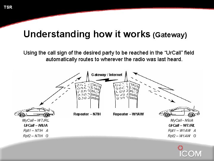 TSR Understanding how it works (Gateway) Using the call sign of the desired party