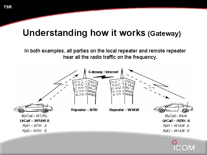 TSR Understanding how it works (Gateway) In both examples, all parties on the local