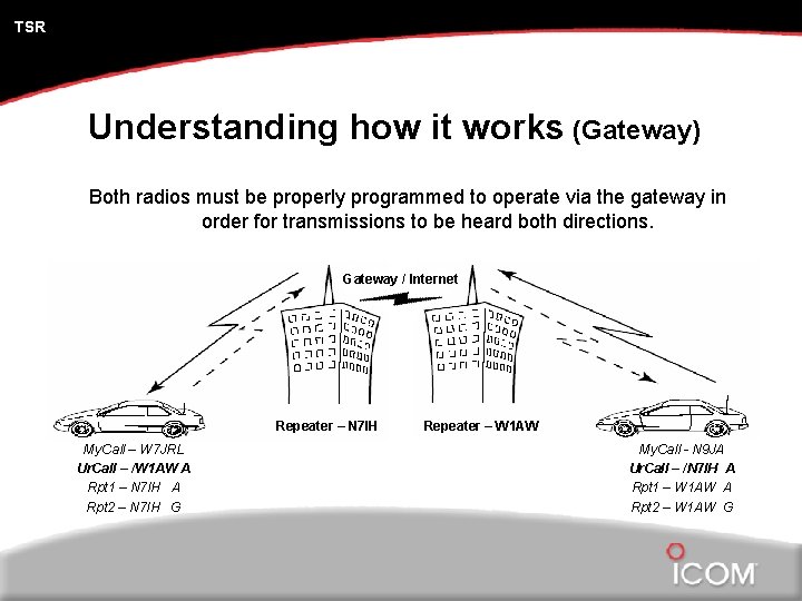 TSR Understanding how it works (Gateway) Both radios must be properly programmed to operate