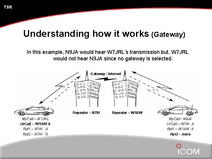 TSR Understanding how it works (Gateway) In this example, N 9 JA would hear