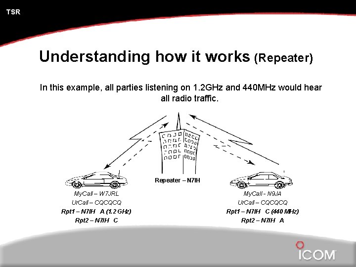 TSR Understanding how it works (Repeater) In this example, all parties listening on 1.
