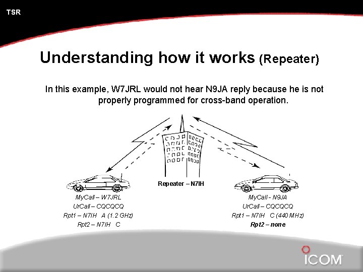 TSR Understanding how it works (Repeater) In this example, W 7 JRL would not