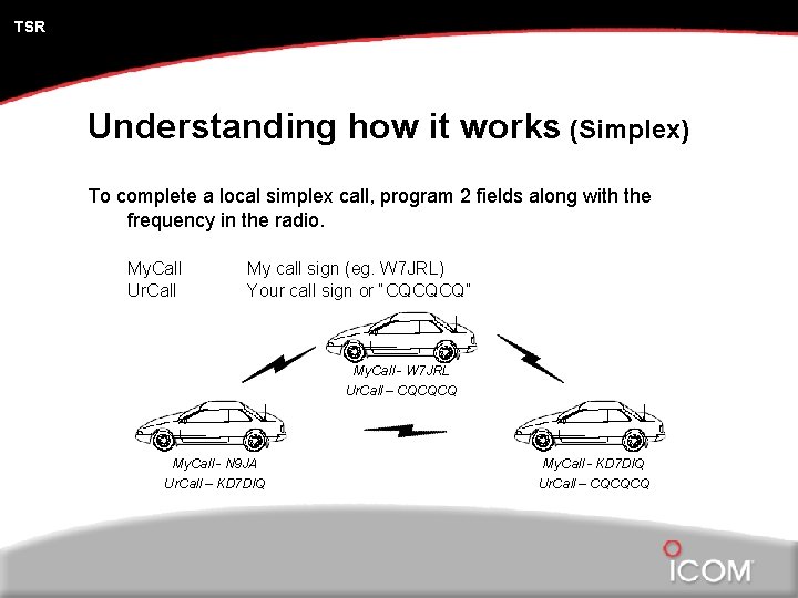 TSR Understanding how it works (Simplex) To complete a local simplex call, program 2