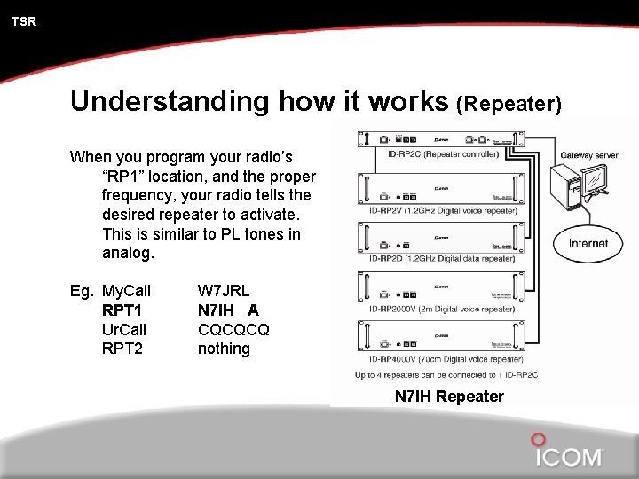 TSR Understanding how it works (Repeater) When you program your radio’s “RP 1” location,