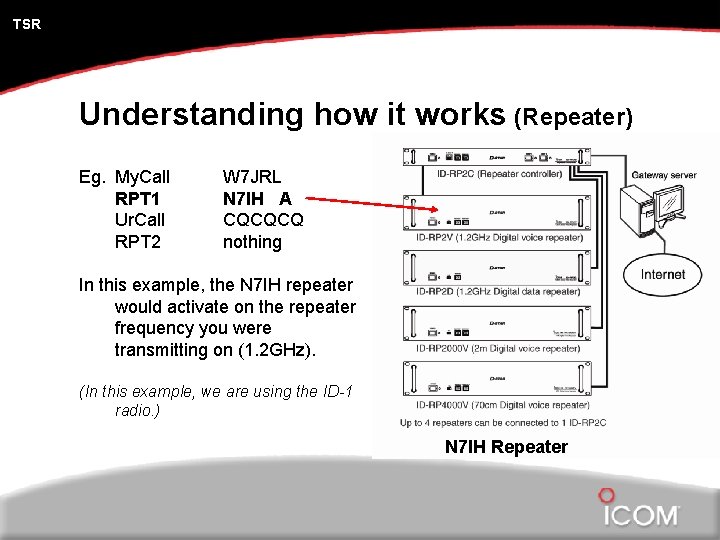 TSR Understanding how it works (Repeater) Eg. My. Call RPT 1 Ur. Call RPT