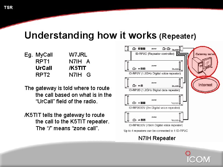 TSR Understanding how it works (Repeater) Eg. My. Call RPT 1 Ur. Call RPT