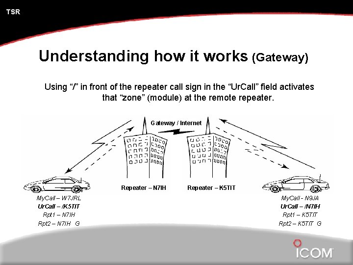 TSR Understanding how it works (Gateway) Using “/” in front of the repeater call