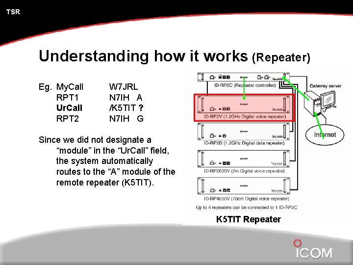 TSR Understanding how it works (Repeater) Eg. My. Call RPT 1 Ur. Call RPT